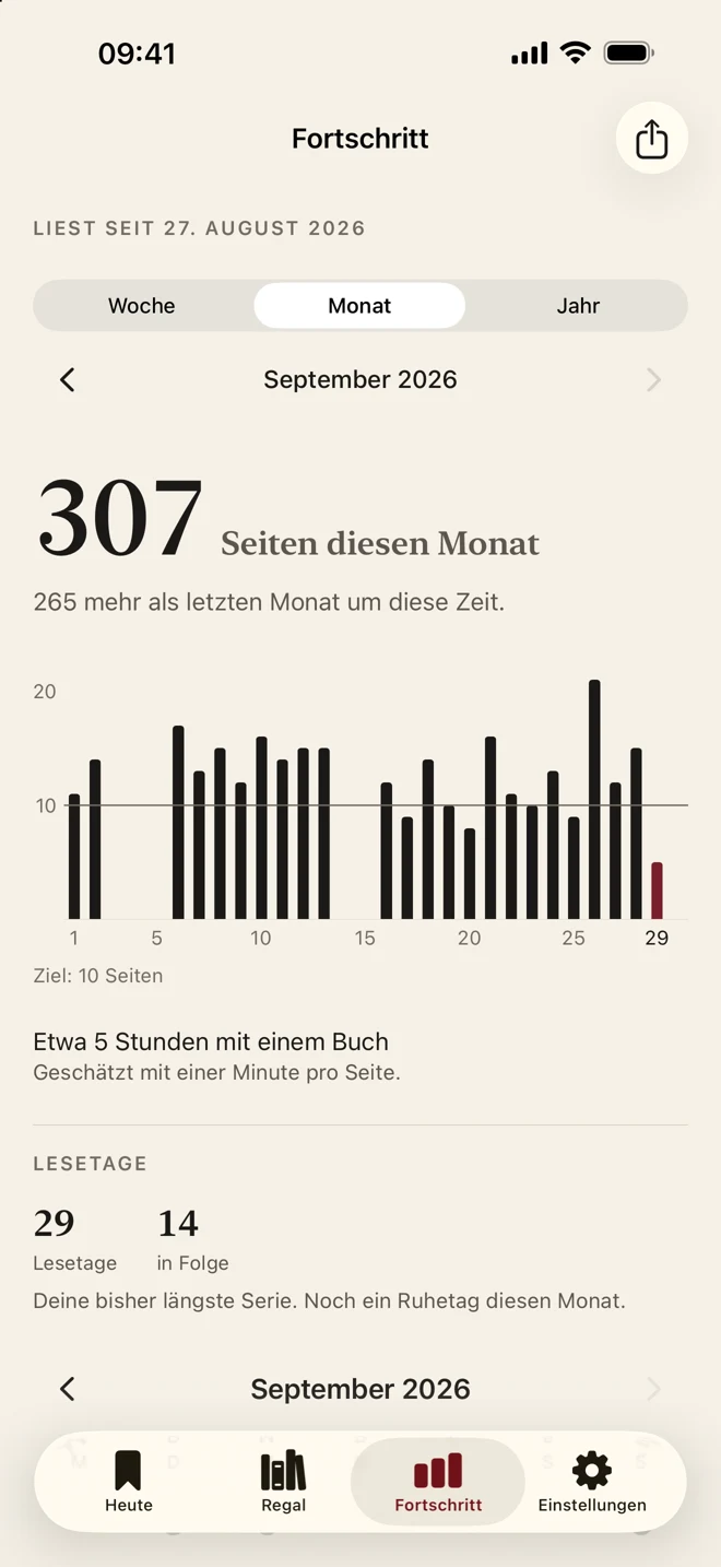 ReadFirst-Lesefortschritt mit gelesenen Seiten und Lesetagen im Monat