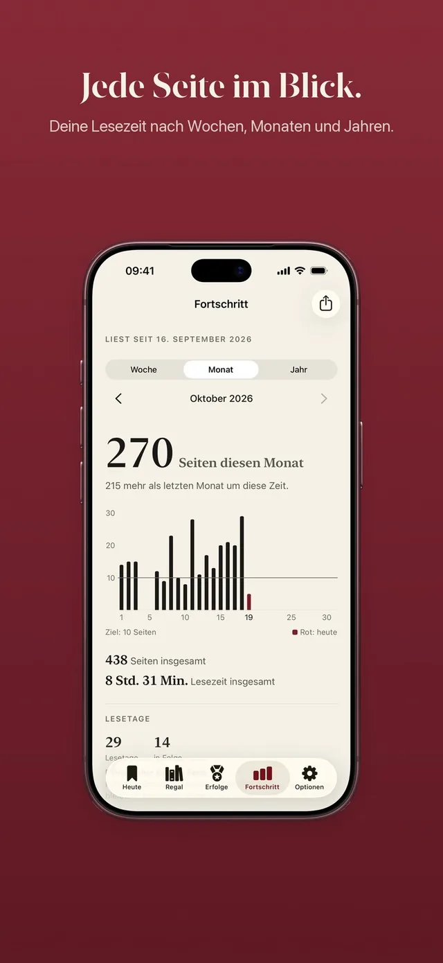 ReadFirst-Fortschritt: Seiten dieses Monats als Balkendiagramm, Lesetage und gesamte Lesezeit
