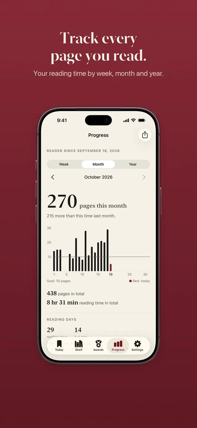 ReadFirst progress: pages read this month as a bar chart, reading days and total reading time